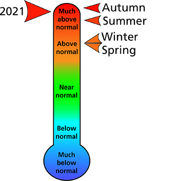 Figure 1. 2021 average annual and seasonal temperature rankings for counties surrounding the park.