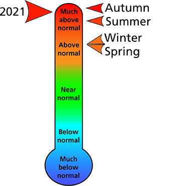 Figure 1. 2021 average annual and seasonal temperature rankings for counties surrounding the park.