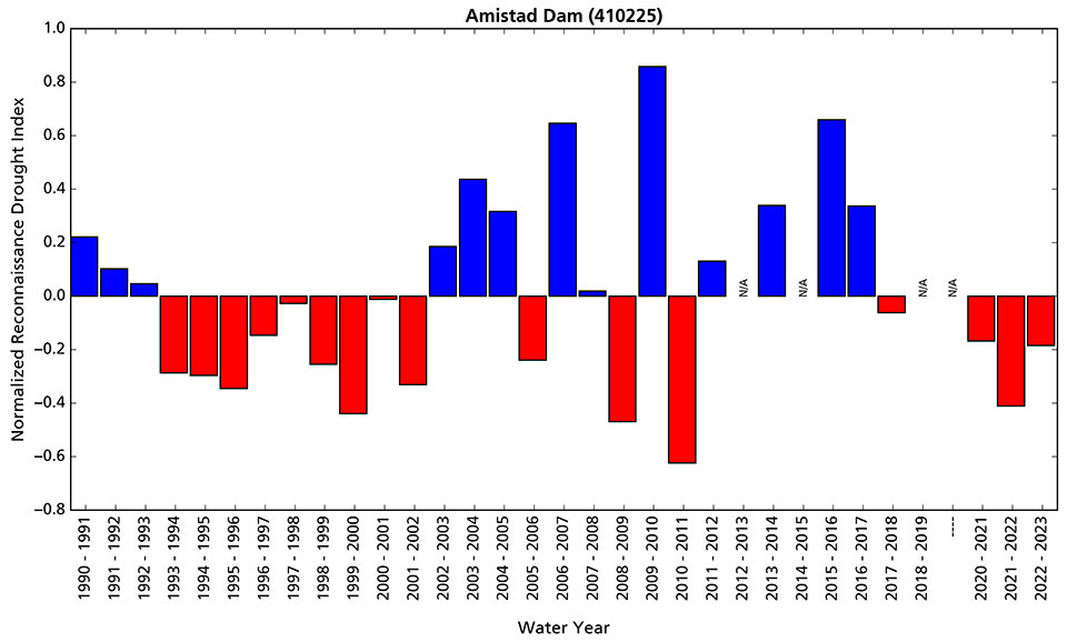 Figure 3. Bar graph showing that conditions during the three most recent water years are drier than the 1991 to 2023 average.
