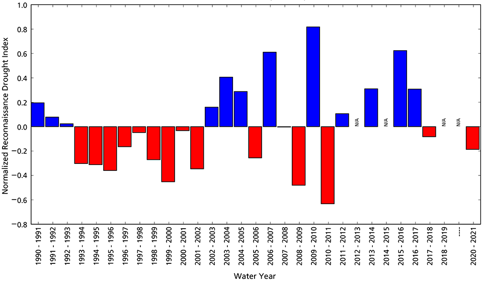 A bar graph of a drought index compared to normal by water year from 1991 to 2021