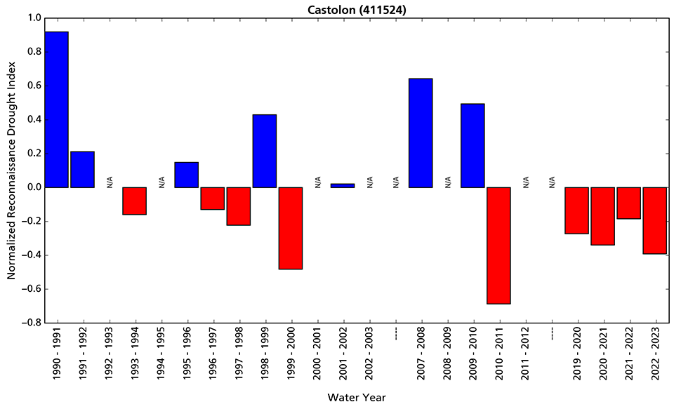 Bar graph showing departures from average wet/dry conditions at the Castolon station. Since water year 2020, conditions are drier than average.