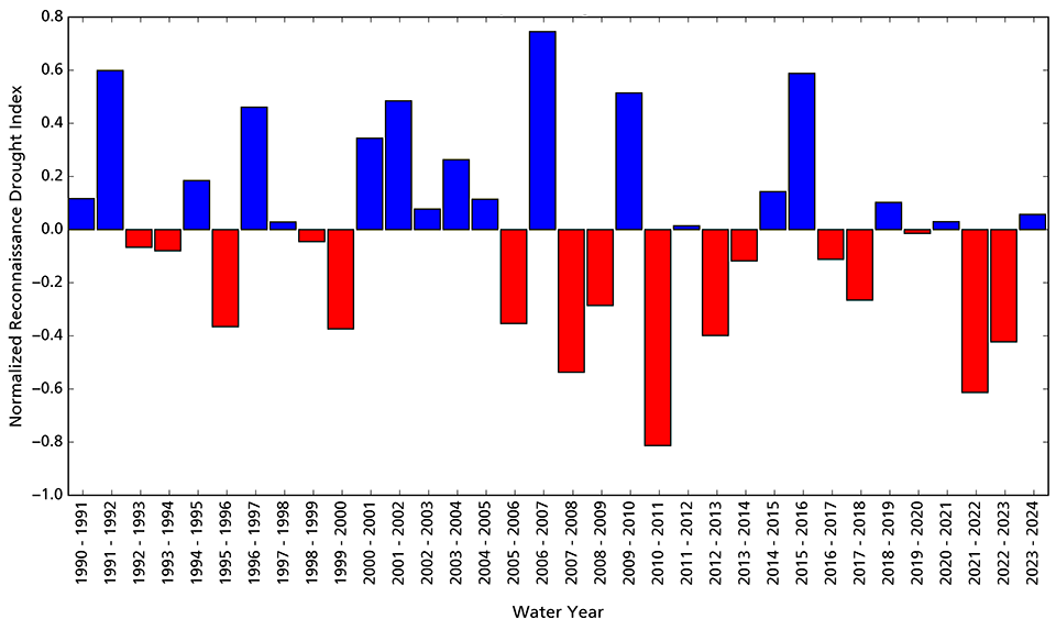 Bar graph showing conditions for water year 2024 were slightly wetter than average.