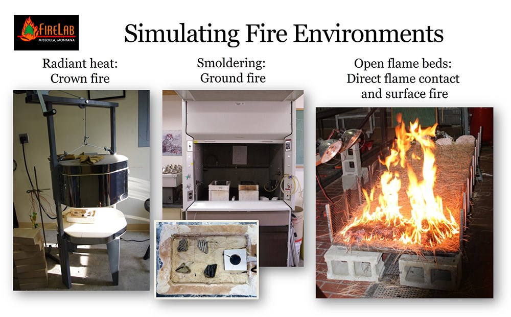 Laboratory heating experiment setup showing instrumentation, fire, artifacts, and wires attached to artifacts.