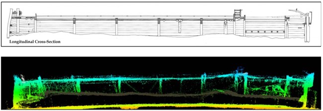 False color Longitudinal cross sections of the Sloop Island Canal Boat for comparison.