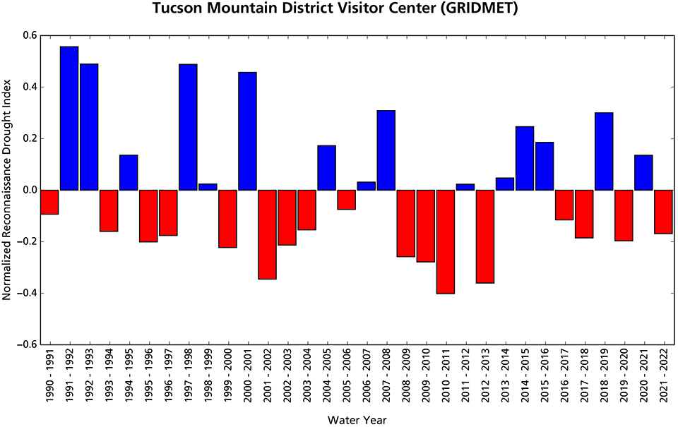 Bar graph of departures from average wet/dry conditions. Water year 2022 conditions are drier than average.