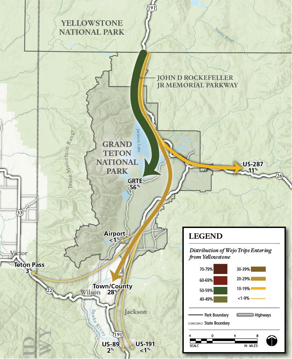 Map showing regional trip distribution from Yellowstone, based on car mobility data. The data shows that of the 100% of trips originating from there, 56% ended their trip in Grand Teton and 28% ended their trip in Jackson or other non-park areas.