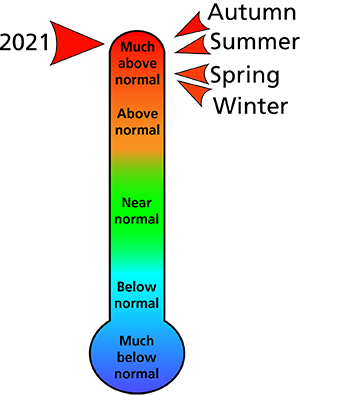 Figure 1. 2021 average annual and seasonal temperature rankings for Berks and Chester counties, PA.