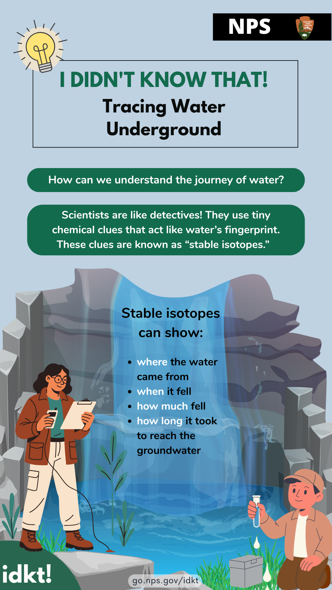 Infographic describing how scientists can monitor stable isotopes to trace water underground.