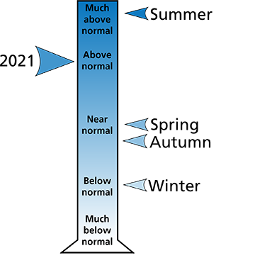 Figure 2. 2021 annual and seasonal total precipitation rankings for Cambria County, PA.