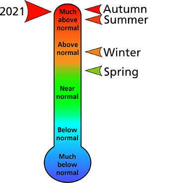 Figure 1. 2021 average annual and seasonal temperature rankings for Cambria County, PA.