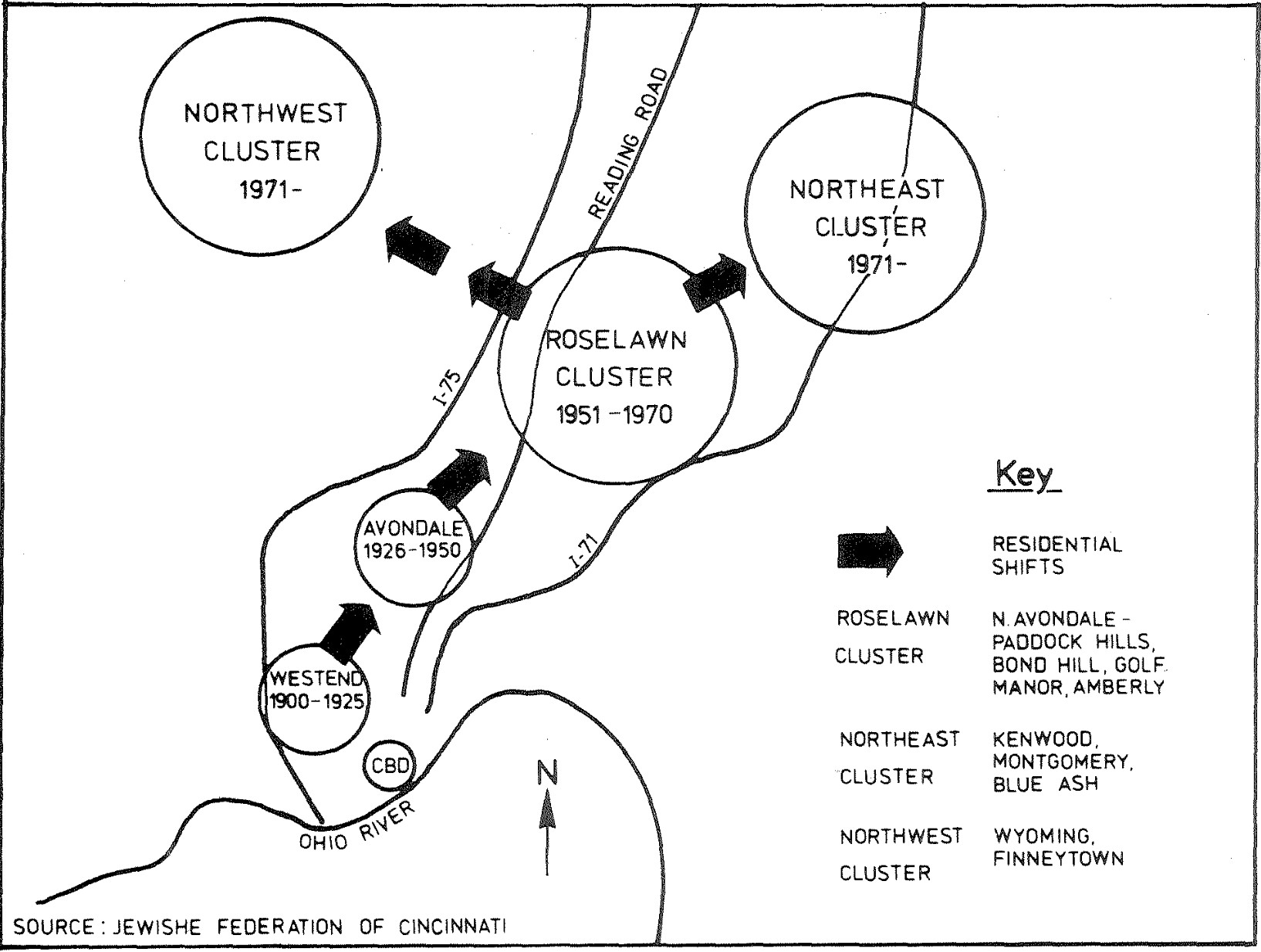 Diagram composed of circles denoting Jewish clusters in Cincinnati from 1900 to 1971. See text below for more detailed description.