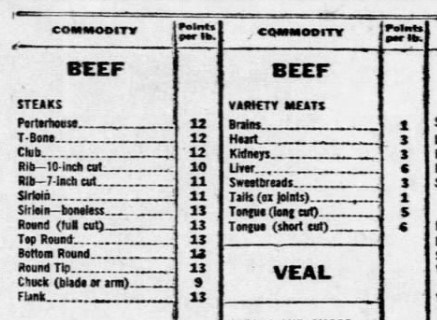 Examples of point differences (per pound): Steaks range from 9 points (Chuck) to 13 points (Round and Top Roast); Variety Meats range from 1 point (Brains, Tails) to 6 points (Liver, Tongue).