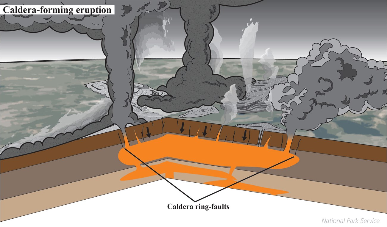 illustration showing a caldera-forming eruption with cut away view of upper layers of the Earth, faults, magma and ash clouds