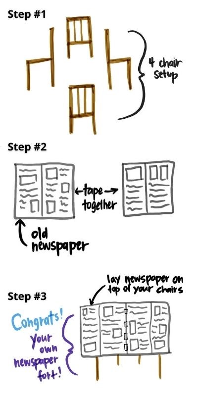 Diagram illustration of steps to making a do-it-yourself newspaper fort.