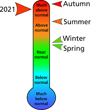 Figure 1. 2021 average annual and seasonal temperature rankings for counties surrounding the park.