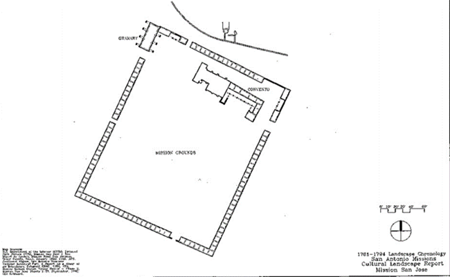 1761-1794 Landscape Chronology of Mission San José