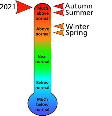 Figure 1. 2021 annual and seasonal temperature rankings for counties surrounding the park.