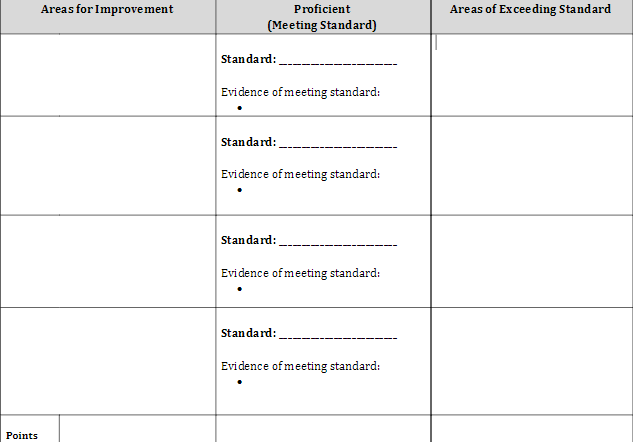 Three column chart with the columns labeled: "Areas of Improvement," "Proficient: Meeting Standards," and "Areas Exceeding Standards." with blank rows to fill in.