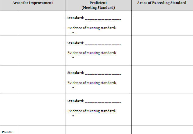 A rubric in the form of a table with three columns and four rows