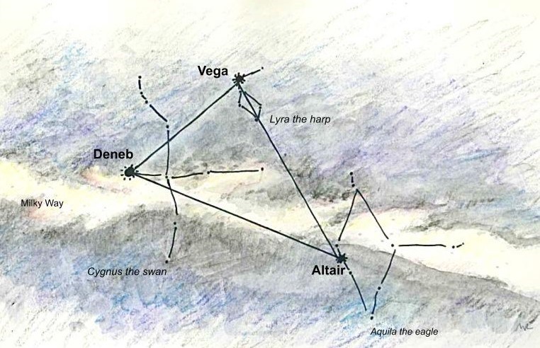 A watercolor drawing of the Summer Triangle depicting Vega, Deneb, Altair and the corresponding constellations