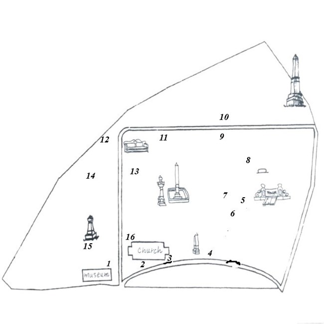 drawing with images and numbers