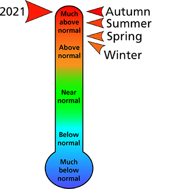 Figure 1. 2021 average annual and seasonal temperature rankings for counties surrounding the park.