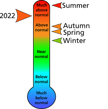Figure 1. 2022 average annual and seasonal temperature rankings for counties surrounding the park.