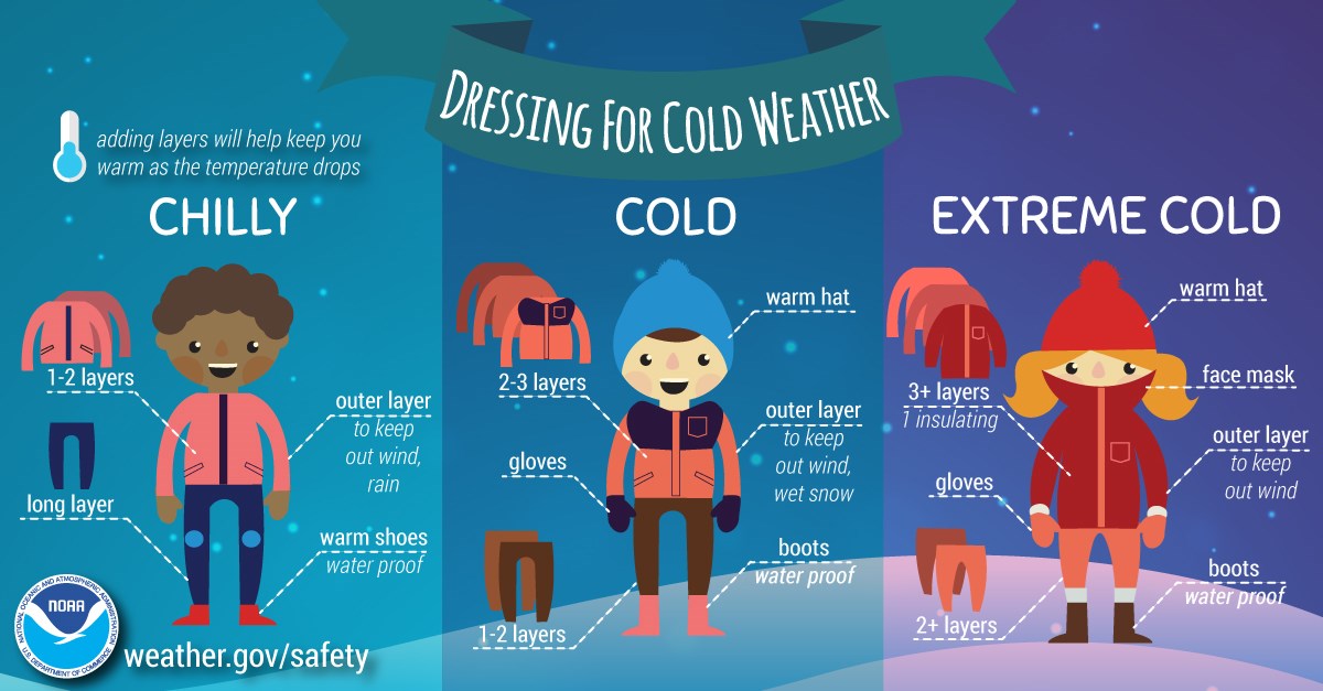 an infographic showing how to dress for cold weather. full infographic text below the image