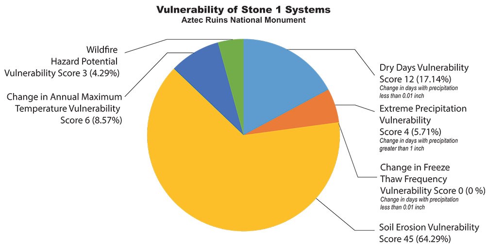 A pie chart showing project outputs.