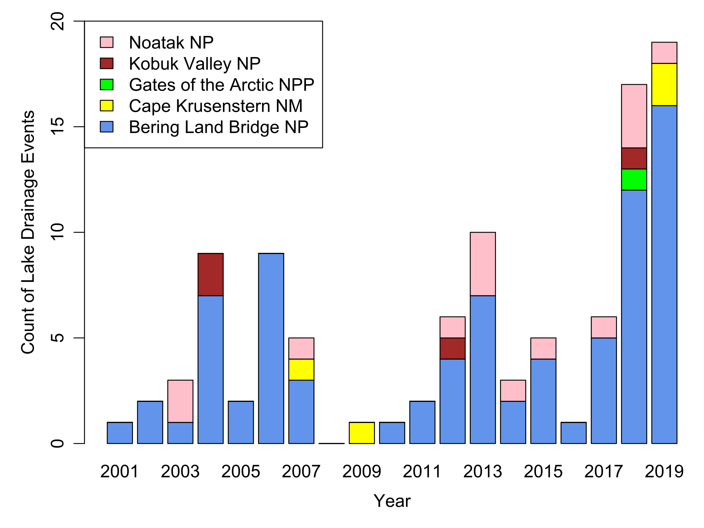 terrestrial-landscape-dynamics-resource-brief-for-the-arctic-network-u