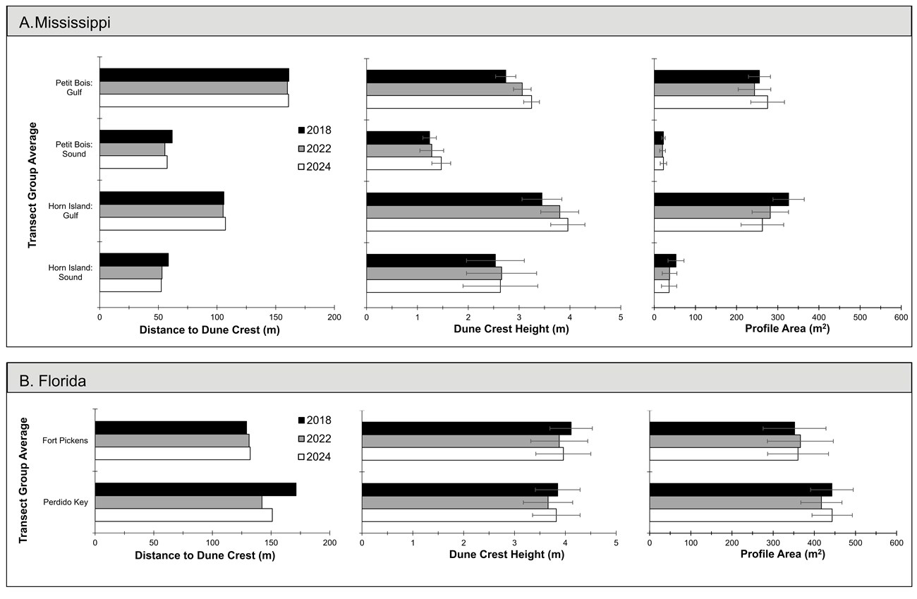 figures for Florida and Mississippi for mean topography features
