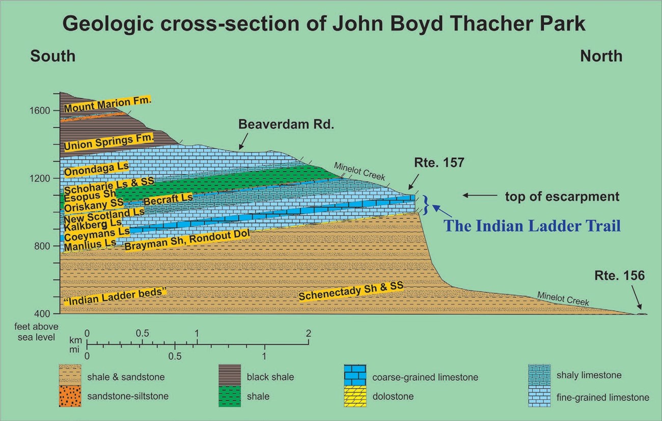 Image of a geologic cross section draving.