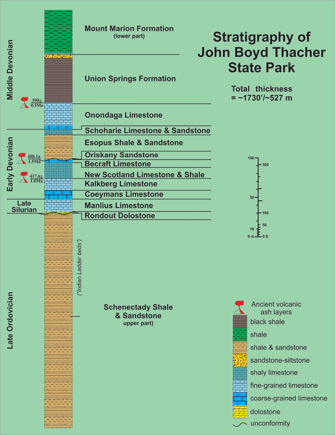 Image of a stratigraphic column.