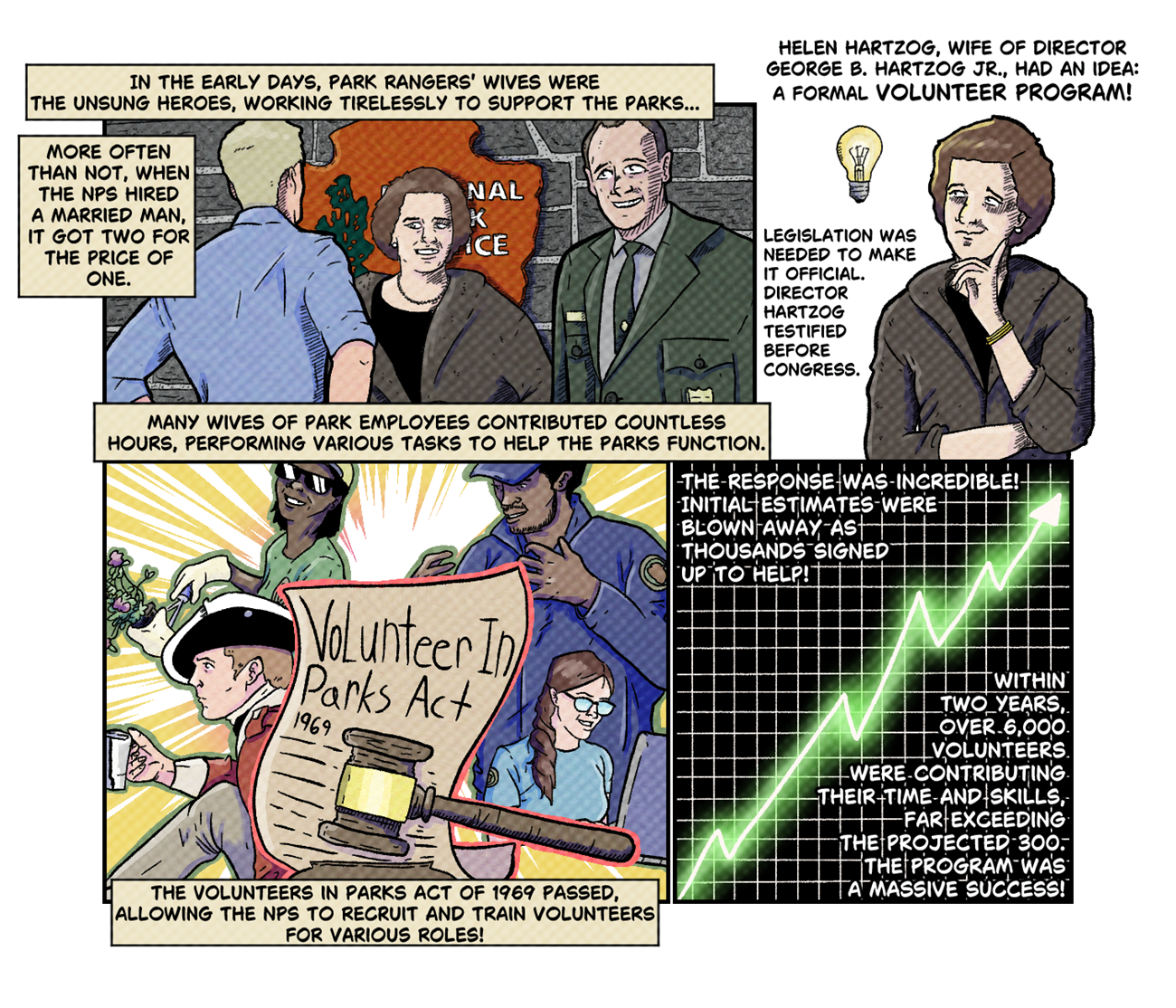 A comic strip of the creation of the Volunteers in Parks Act in which George and Helen Hartzog, park volunteers, and a line graph portray a brief history of the process.