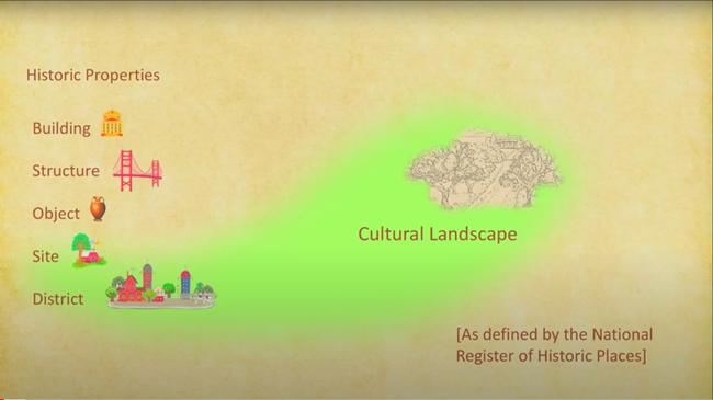 Historic Properties - Building, Structure, Object, Site, and District