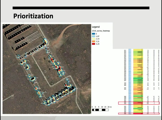 A heat map which shows from red, yellow, green, which resources are at greatest risk.