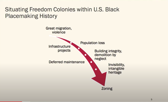 Arrow showing progression from: Great migration,infrastructure,population loss,building integrity,invisibility,zoning.