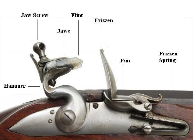 weapon diagram