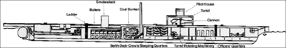 Drawing of ironclad monitor. (Fort Morgan State Historic Site)