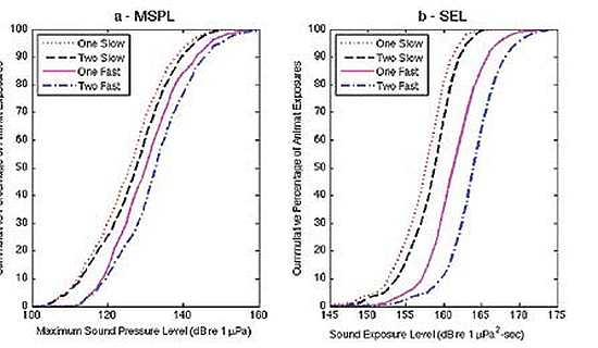 Figure of Cumulative Probability Functions for AIM Simulations