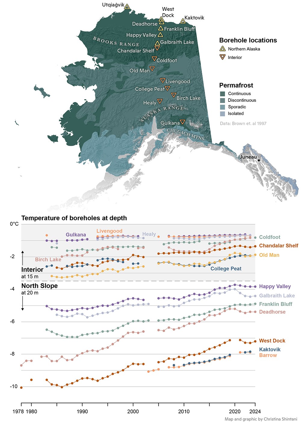 Map and graph of permafrost/ground temperature flux in Alaska.