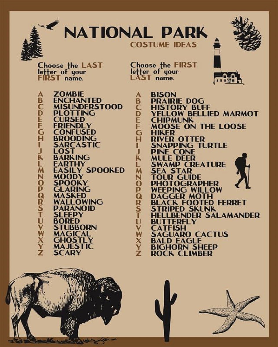 National Park Service costume key chart, more detailed alternative text is on the webpage