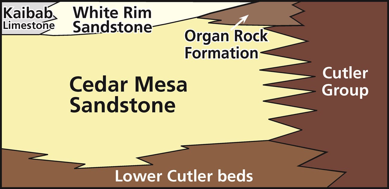 Image of stratigraphy diagram for Culter Group