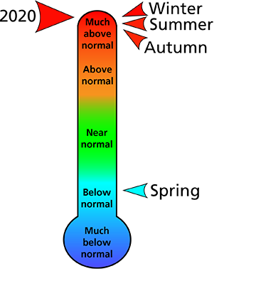 Figure 1. Average temperature rankings for Adams County, PA.