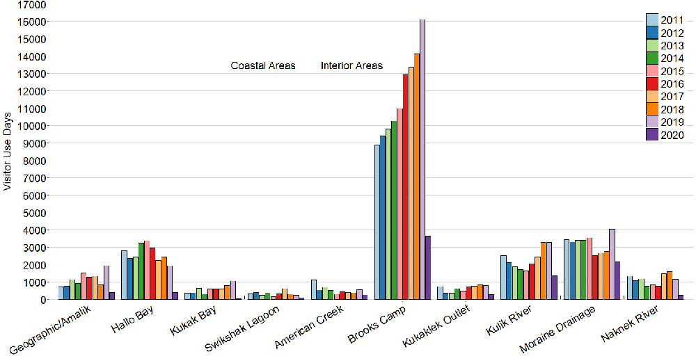 Graph of visitor numbers for KATM in 2020.
