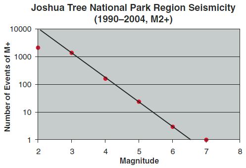 Monitoring Seismic Activity (U.S. National Park Service)