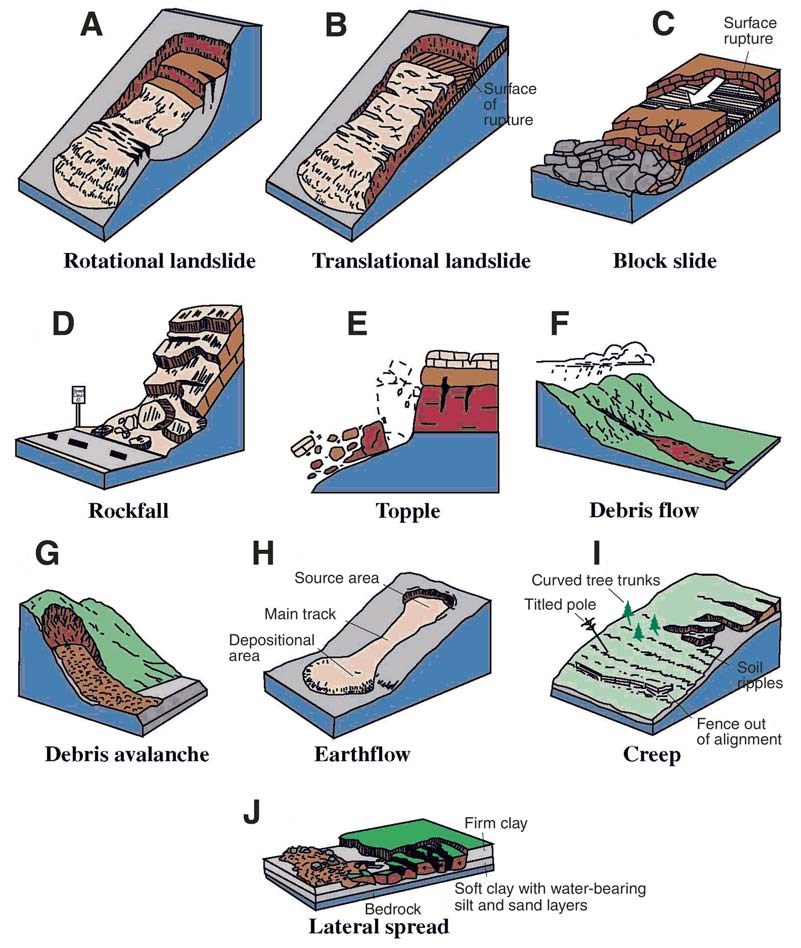 Monitoring Slope Movements (U.S. National Park Service)