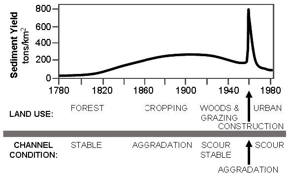 Figure 9 (description follows)