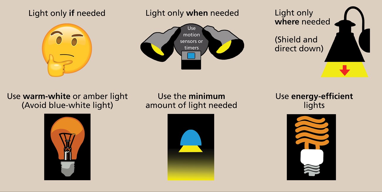 Six graphics with text describing ways to decrease light pollution.