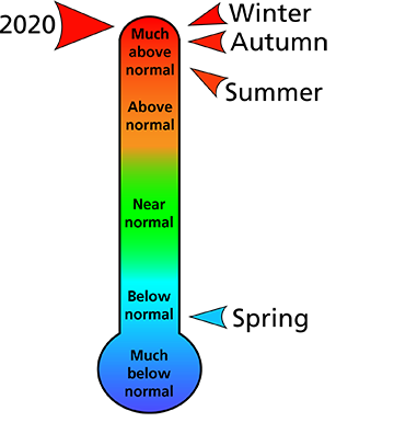 Figure 1. Average temperature rankings for counties surrounding Richmond National Battlefield Park.